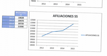 Datos de evolución.