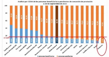 Sra. Rojas ¿Por qué dónde ustedes gobiernan ocurre esto? 