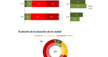 Encuesta GAD3 febrero 2023