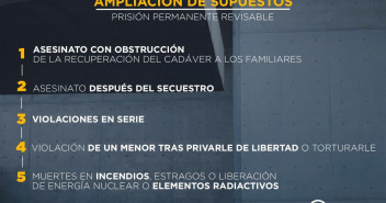 Esta figura penal protege a la sociedad, porque evita que salgan de prisión quienes no están en condiciones de reintegrarse, impidiendo que reincidan en sus actos.