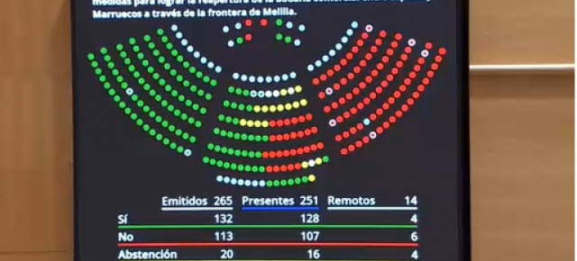 Senado. 