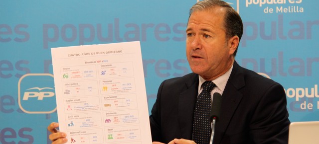 Miguel Marín, Coordinador de Campaña Electoral del PP de Melilla.