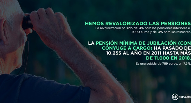 El PP ha revalorizado las pensiones 